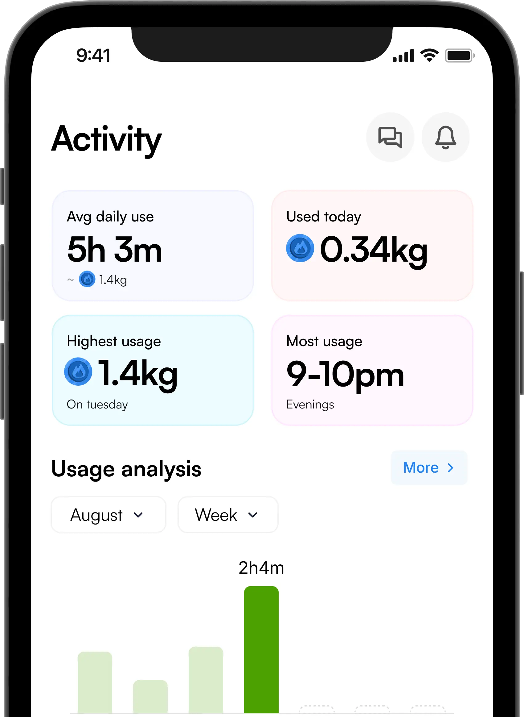 Usage analytics in the BuyGas app